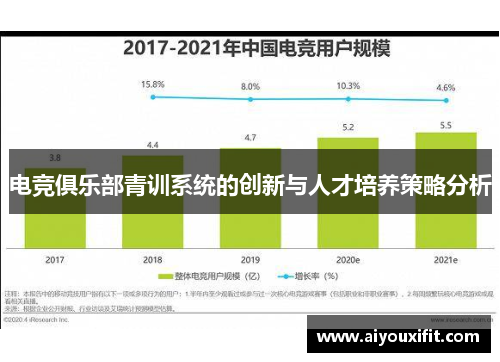 电竞俱乐部青训系统的创新与人才培养策略分析