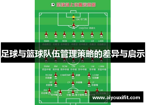 足球与篮球队伍管理策略的差异与启示