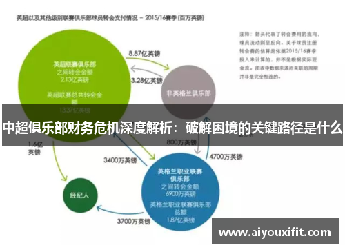 中超俱乐部财务危机深度解析：破解困境的关键路径是什么